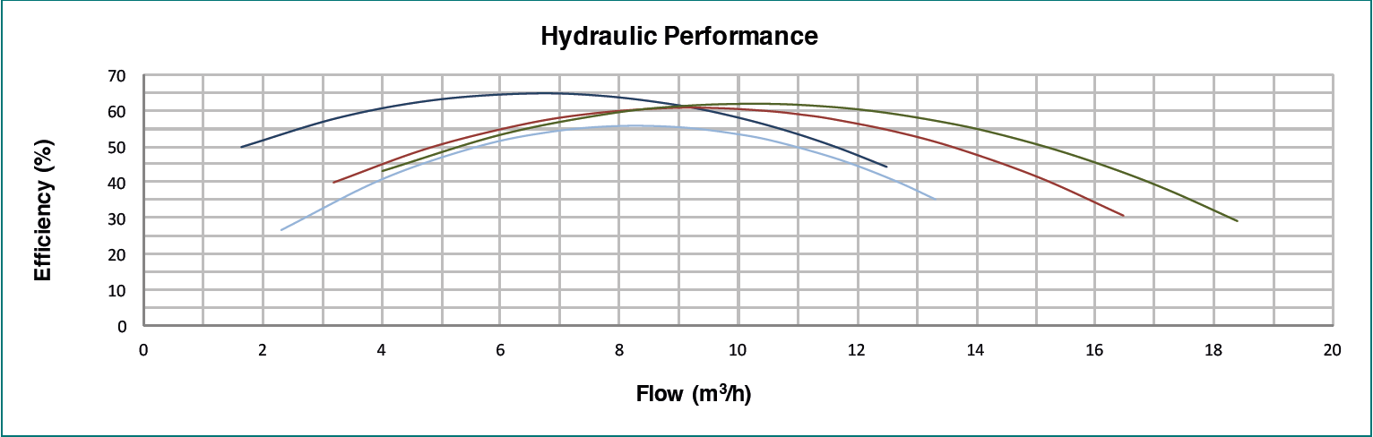Función hidraulica PSH mini